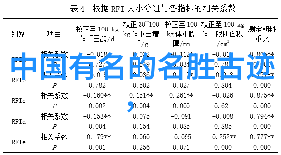 教育与娱乐并重分析现代幼儿园中常见的100款活动项目