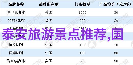 318自驾游 - 沿着风景秀丽的318线一段忘返的自驾之旅