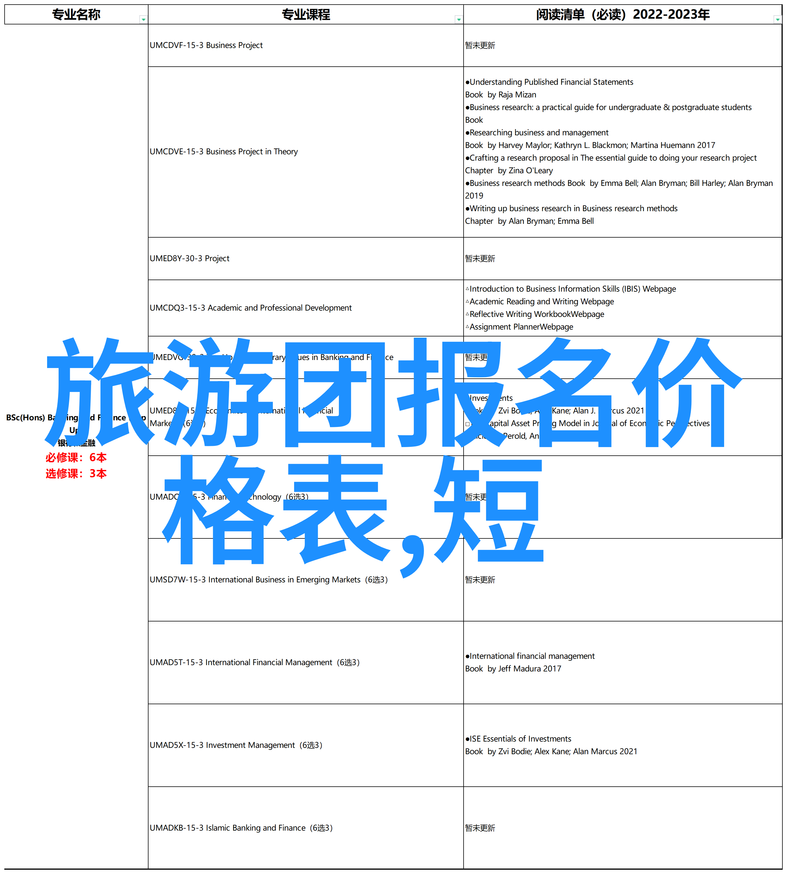 为什么越来越多的人选择参加专业组织的二日游