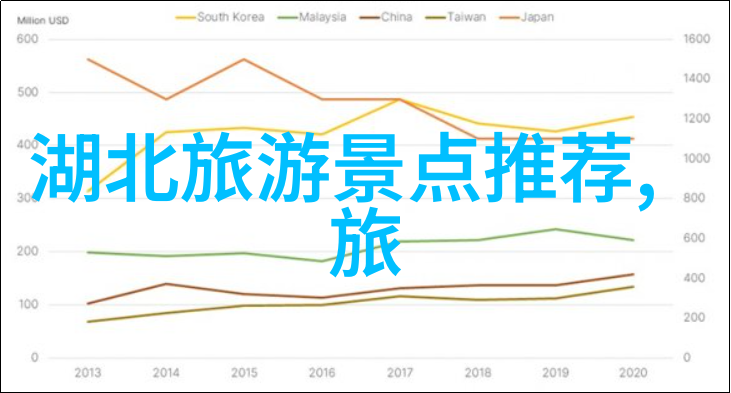 南昌网红酒店风采烟台三天游秘籍住宿推荐揭秘