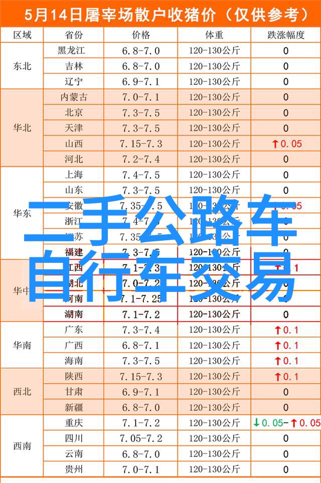 五日游珠江三角洲如何规划一次完美之旅