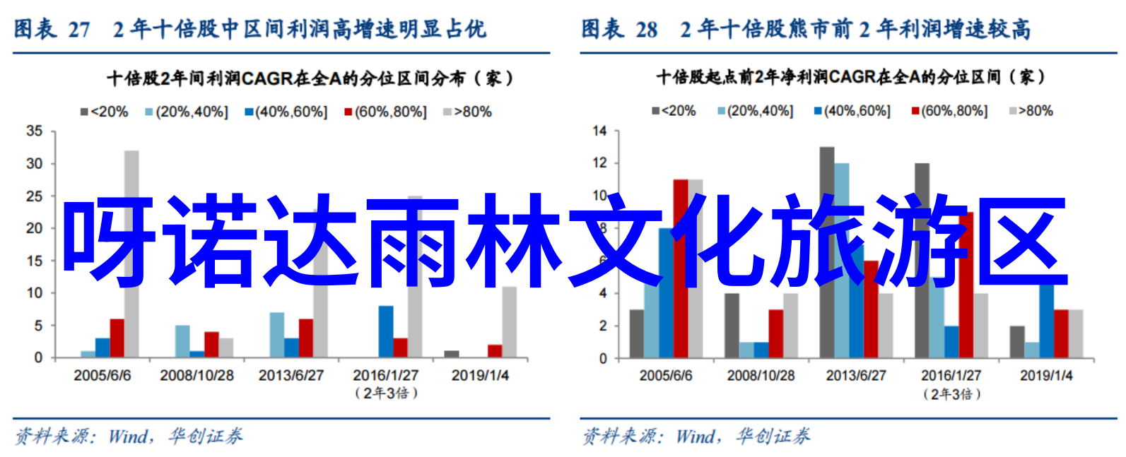 世界各国的著名景点中的红叶似火临朐石门坊到了最美的时候