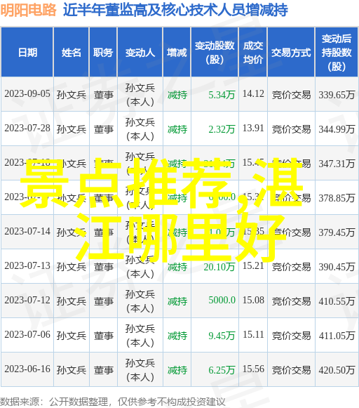 内蒙古自驾游精选路线探索草原风光的最佳途径