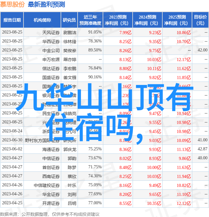 季节之变活动无限根据天气调整户外方案