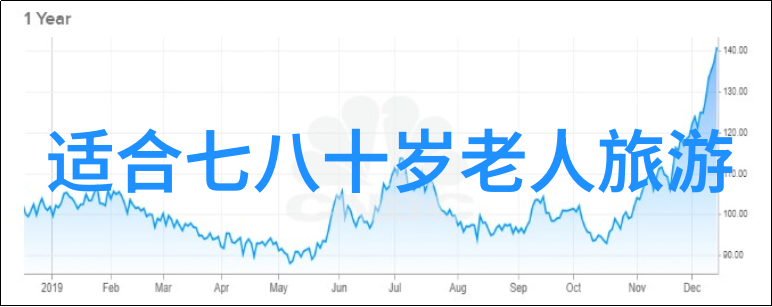 三日遊記尋找當地文化的真實面貌