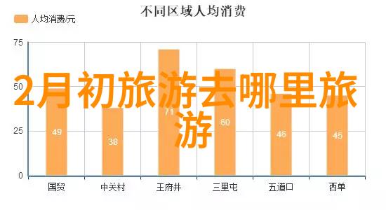 百元之内的上海住宿推荐适合短期出行的小众精品酒店