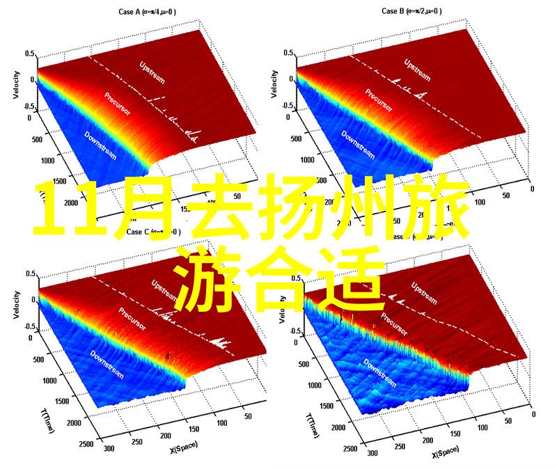 三日游探秘古都之谜