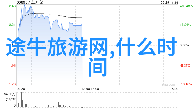 你还没去过这湖南旅游自由行5天攻略中的超火网红双色湖难道不想体验一半蓝一半绿的马尔代夫风情吗