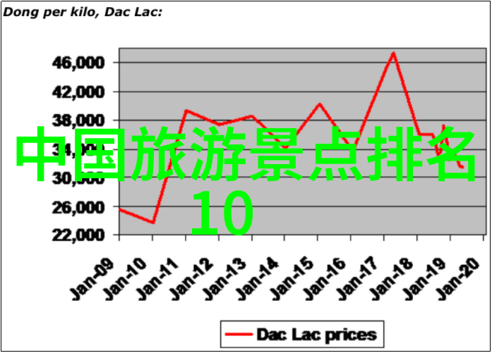 2022年全球3月解封我是幸运的那批人见证了世界慢慢回归的故事