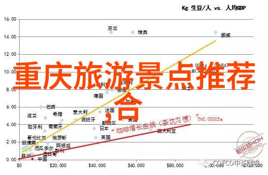 海外之旅前的准备工作出国必备手续简介