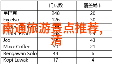 我们可以通过参加这样的活动来锻炼自己的时间管理技巧吗