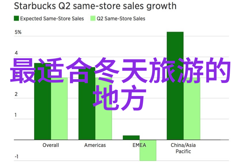 如何在去哪儿网上优化你的酒店预订策略