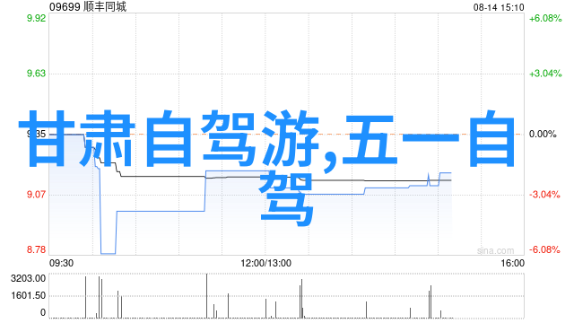 新疆赛里木湖 - 碧波荡漾探秘新疆赛里木湖的自然奇迹