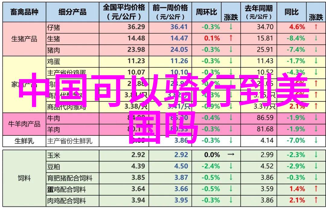 探索与规划设计一条完美旅游线路的作业指南