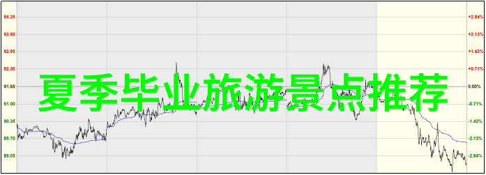 五一假期适合自驾游的地方-春意盎然的山野探索最佳五一自驾目的地