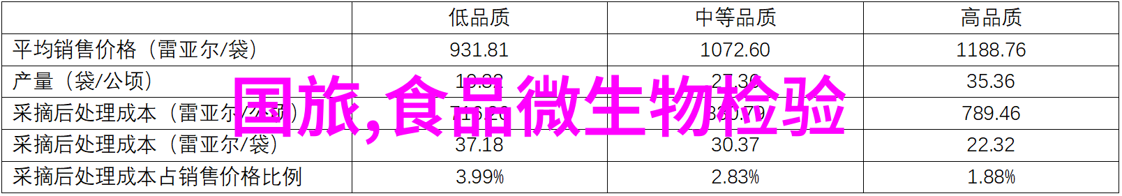 从零到英雄小吃特色培训的奇妙征程