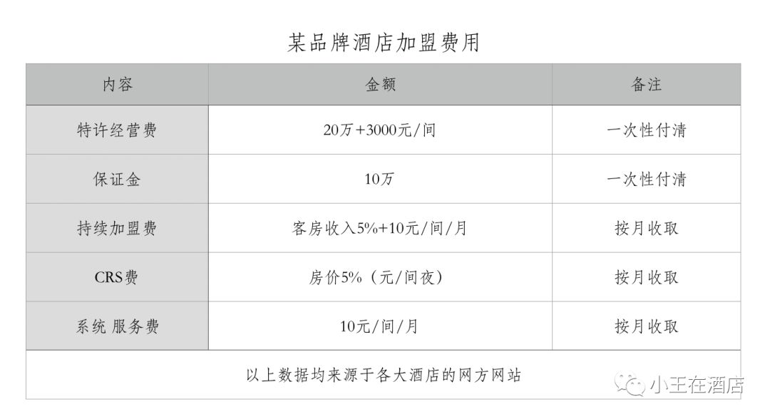 加盟酒店加盟费多少_加盟酒店排行榜加盟10大品牌_加盟酒店/