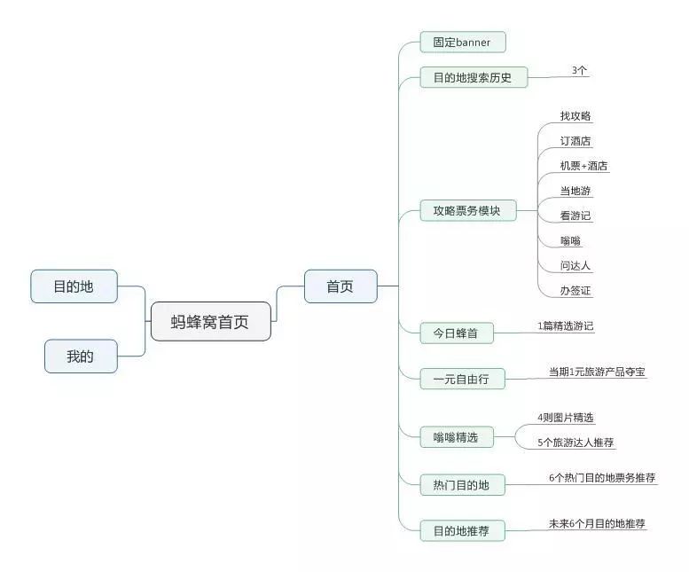 旅游计划表app_做旅游计划的app_旅游计划攻略怎么做/