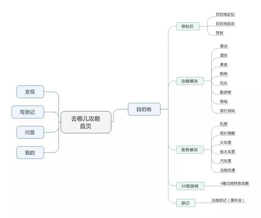 旅游计划表app_做旅游计划的app_旅游计划攻略怎么做/