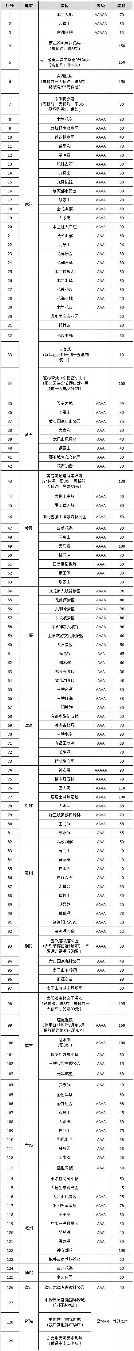 湖北旅游年票包含哪些景点