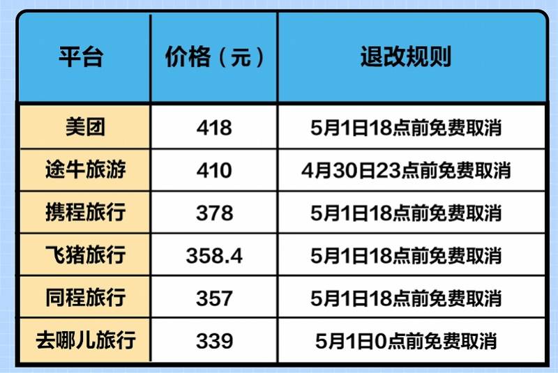 用什么证件订香港机票_香港太平洋酒店官网订_香港酒店代订/