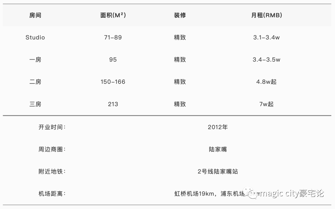 上海月租酒店式公寓_上海公寓式酒店公寓月租_上海酒店式公寓包月/