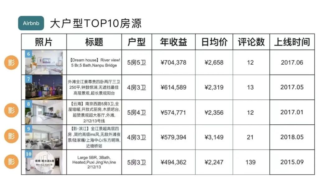 婺源民宿一般多少钱_上海民宿一般多少钱_厦门民宿一般价格表/