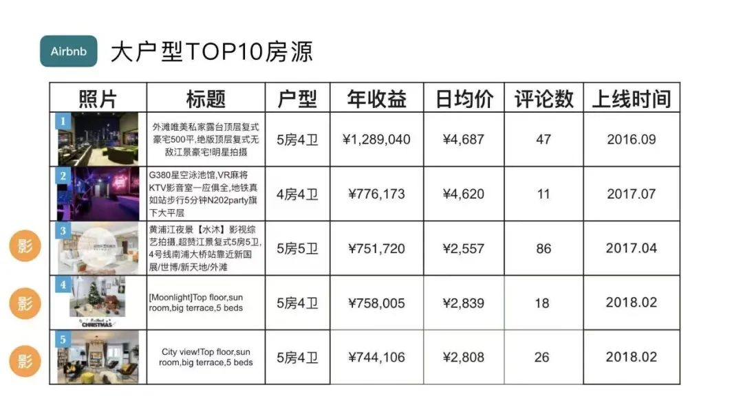 厦门民宿一般价格表_婺源民宿一般多少钱_上海民宿一般多少钱/