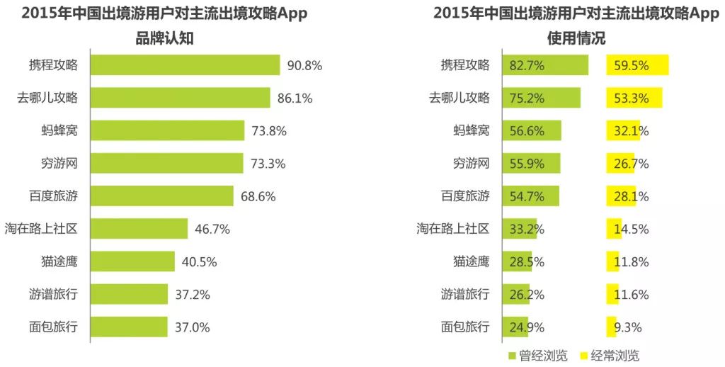 做旅游计划的app_旅游计划表app_旅游计划攻略怎么做/