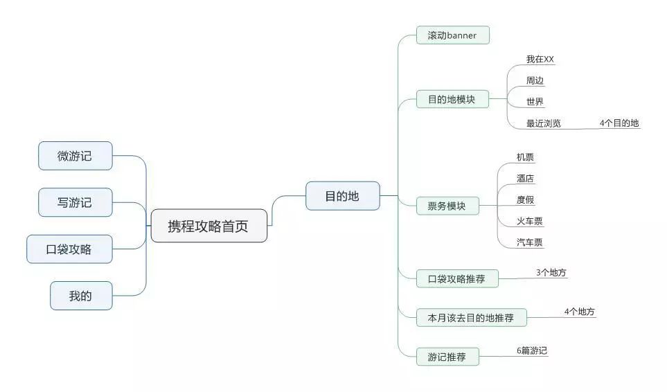 旅游计划表app_做旅游计划的app_旅游计划攻略怎么做/