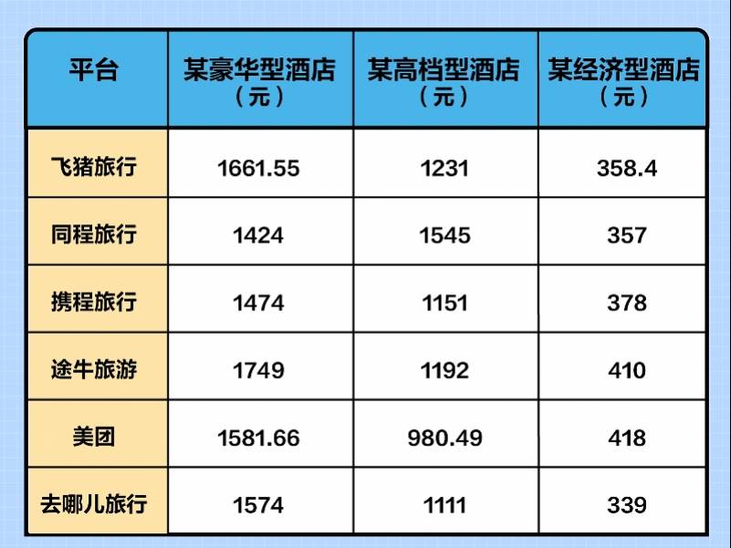 用什么证件订香港机票_香港太平洋酒店官网订_香港酒店代订/