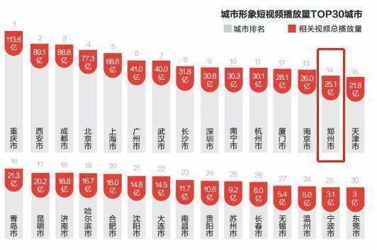 中国哪里最好玩排名_好玩排名中国地图_好玩排名中国游戏/