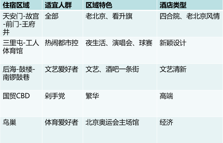 前门附近住宿推荐_北京前门附近的住宿_前门附近宾馆经济实惠/