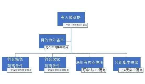 香港酒店地址名称中英文_香港酒店地址_香港酒店电话号码/