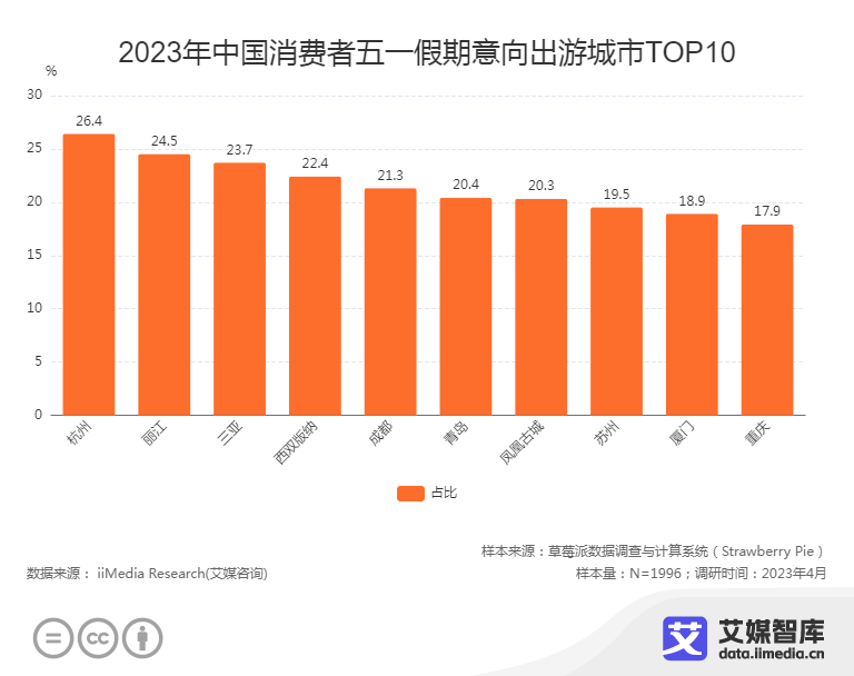 春节假期成都旅游攻略_成都假期游玩攻略_成都假期出游攻略/