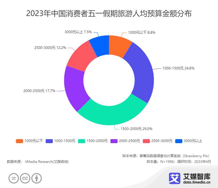 成都假期出游攻略_成都假期游玩攻略_春节假期成都旅游攻略/