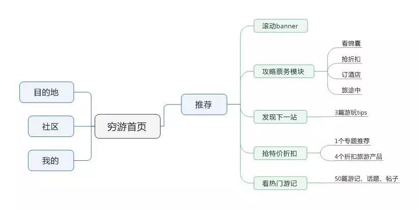 做旅游计划的app_旅游计划攻略怎么做_旅游计划表app