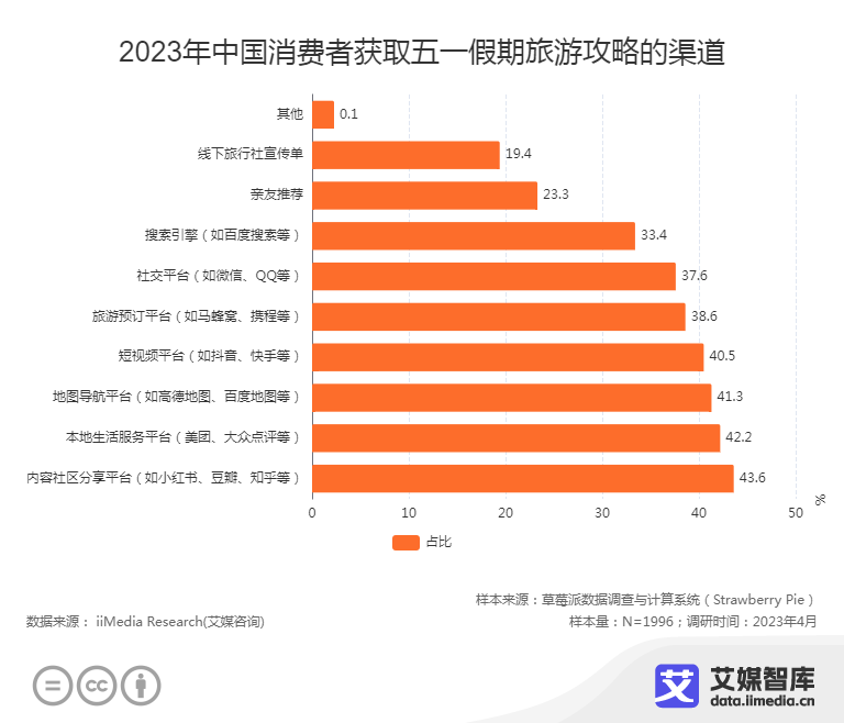 春节假期成都旅游攻略_成都假期游玩攻略_成都假期出游攻略/