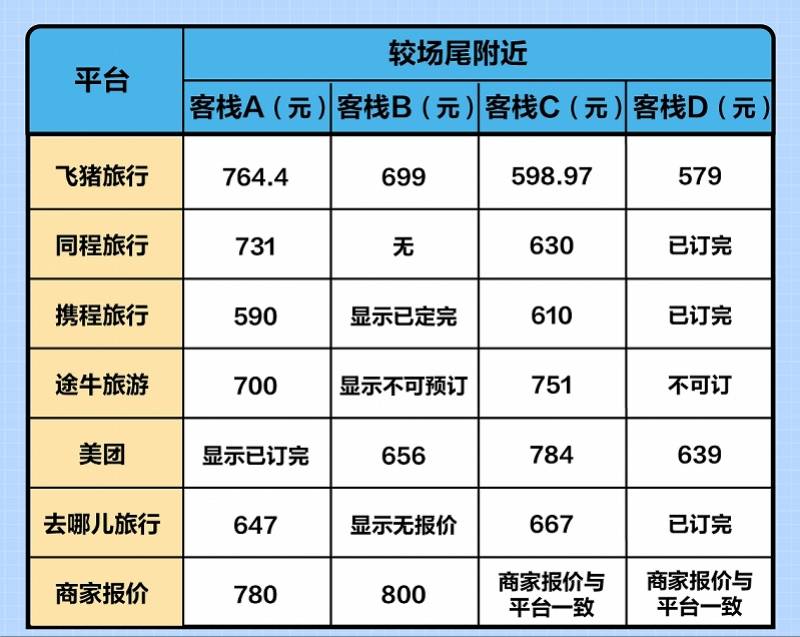 香港酒店代订_香港太平洋酒店官网订_用什么证件订香港机票/