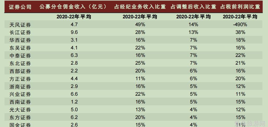 冬季国内旅游推荐体验冰与火之歌